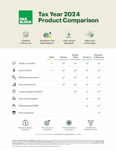H&R Block tax product comparison chart with features for basic, deluxe, premium, and business plans.
