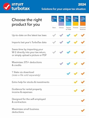 TurboTax 2024 product comparison chart for different tax solutions.