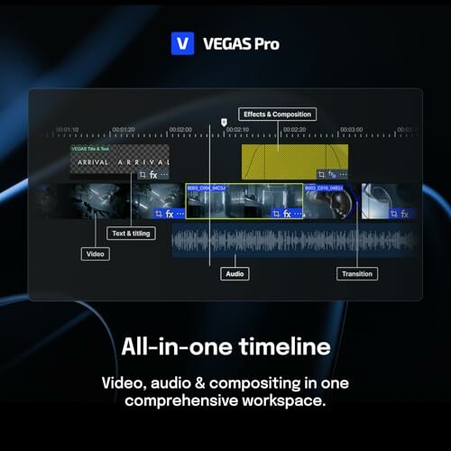 VEGAS Pro timeline interface showing video editing features.